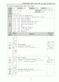 유치원 교육계획안  29페이지