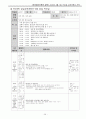 유치원 교육계획안  31페이지