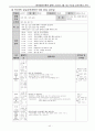 유치원 교육계획안  33페이지