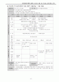 유치원 교육계획안  35페이지