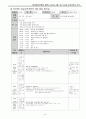 유치원 교육계획안  36페이지