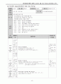 유치원 교육계획안  38페이지