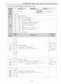 유치원 교육계획안  40페이지