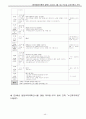 유치원 교육계획안  41페이지