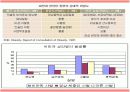비만의 정의,통계,관리,치료법 PPT 입니다. 14페이지