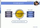 리바이스와 HP의 사례분석, postponement전략 5페이지