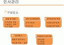 아름다운재단 조직분석 - 사회복지/ngo 10페이지