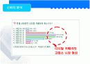canon 캐논 마케팅전략 12페이지