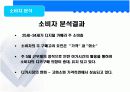 canon 캐논 마케팅전략 14페이지