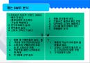 canon 캐논 마케팅전략 23페이지