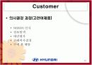 현대자동차 마케팅분석 15페이지
