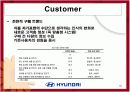 현대자동차 마케팅분석 16페이지
