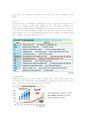 대한항공의 마케팅전략 (SWOT, STP, 4P) 4페이지