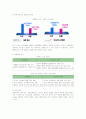 대한항공의 마케팅전략 (SWOT, STP, 4P) 7페이지