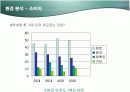 피죤 액츠(Actz)의 마케팅과 향후 전략방안 9페이지