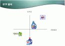 피죤 액츠(Actz)의 마케팅과 향후 전략방안 15페이지