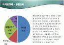 피죤 액츠(Actz)의 마케팅과 향후 전략방안 19페이지