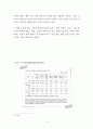 불특정 다수를 향한 범죄 분석(거의 모든 자료 포함) 12페이지