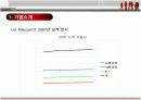 [마케팅조사]무선인터넷 LGT '오즈' 의 마케팅전략 분석 및 전망(A+리포트) 6페이지