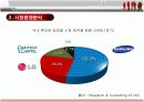 [마케팅조사]무선인터넷 LGT '오즈' 의 마케팅전략 분석 및 전망(A+리포트) 11페이지