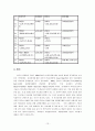 올바른 교원평가제 정책을 위한 고찰과 대안 15페이지