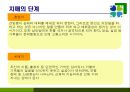 치매의 병리변화 원인 증상 치료 22페이지