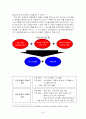 [인적자원관리]인사관리 사례조사-'유한킴벌리'의 인사제도 분석 및 보완점 24페이지
