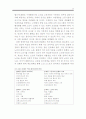 고령화사회 노동복지제도 선진화 방안 29페이지