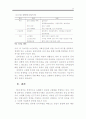 고령화사회 노동복지제도 선진화 방안 31페이지