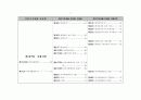 국민기초생활법 법령집 10페이지