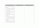 국민기초생활법 법령집 18페이지