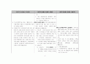 국민기초생활법 법령집 21페이지