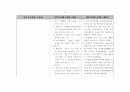 국민기초생활법 법령집 22페이지