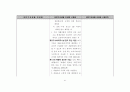 국민기초생활법 법령집 45페이지