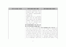 국민기초생활법 법령집 51페이지