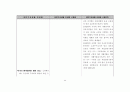 국민기초생활법 법령집 53페이지