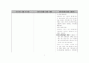 국민기초생활법 법령집 55페이지
