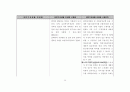 국민기초생활법 법령집 59페이지