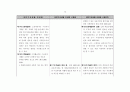 국민기초생활법 법령집 62페이지