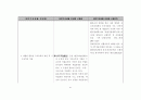 국민기초생활법 법령집 65페이지