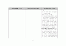 국민기초생활법 법령집 69페이지