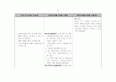 국민기초생활법 법령집 70페이지