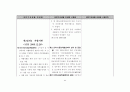 국민기초생활법 법령집 73페이지