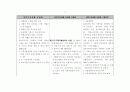 국민기초생활법 법령집 76페이지