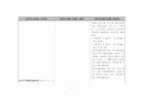 국민기초생활법 법령집 79페이지