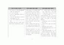 국민기초생활법 법령집 81페이지