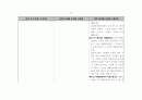 국민기초생활법 법령집 82페이지