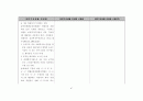 국민기초생활법 법령집 91페이지