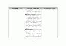 국민기초생활법 법령집 95페이지