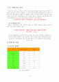 대학교 교내 폐기물 처리 및 실험 19페이지